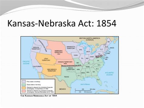 The Kansas-Nebraska Act: A Crossroads of Compromise and Controversy in Antebellum America